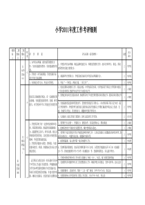 小学XXXX年度工作考评细则