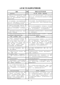 山东省卫生先进单位考核标准