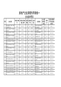 绵阳房地产详细资料