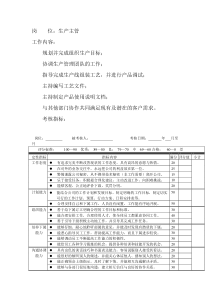 岗位工作内容和年度定性考核指-生产主管