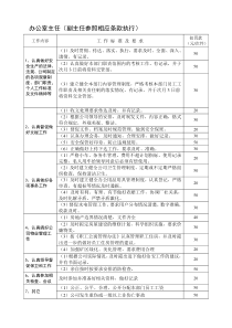 岗位工作考核评分办法