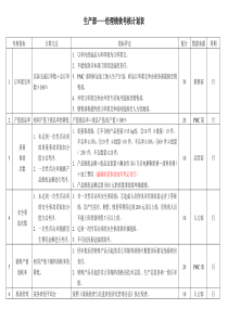 岗位绩效考核计划书