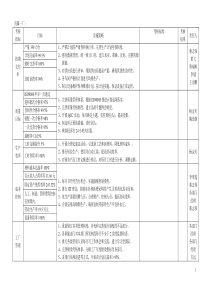 工厂考核指标