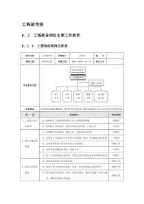 工程部考核