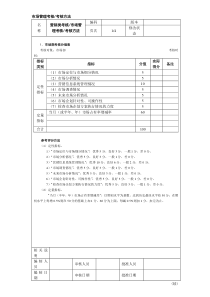 市场管理考核考核方法