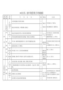 市小学、初中学校管理工作考核细则