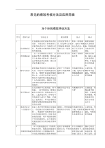 常见绩效考核方法