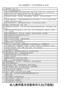 幼儿园教职工日常考核扣分办法