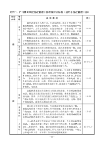 广州体育学院党政管理干部考核评分标准