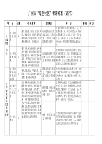 广州市“绿色社区”考评标准（试行）