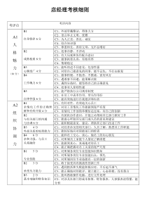 店经理考核细则