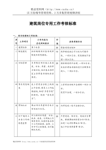 建筑岗位专用工作考核标准