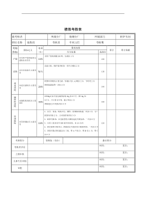 德龙钢铁-混铁组绩效考核