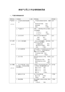 房地产公司三大专业考核指标系统