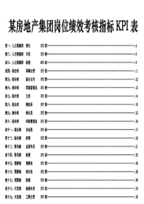 房地产绩效考核演示文稿