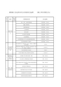 房建、市政质量考核指标