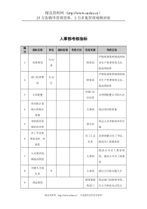 抚顺特殊钢公司人事部考核指标