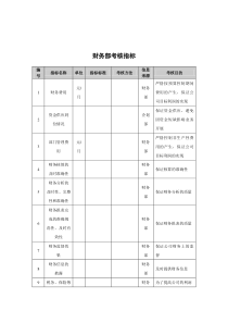 抚顺特殊钢公司财务部考核指标