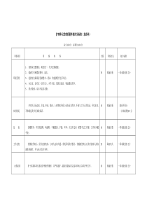 护理质量单项考核评分标准(急诊科)