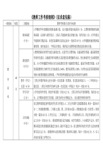 教师工作考核细则1