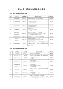 新绩效考核量化管理3