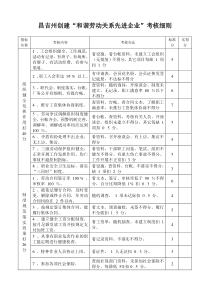 昌吉州创建“和谐劳动关系先进企业”考核细则