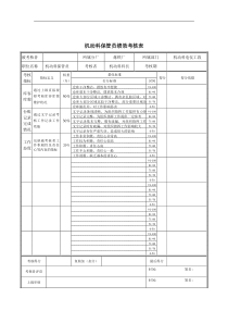 机动科保管员绩效考核