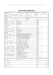 机动科电仪副科长绩效考核