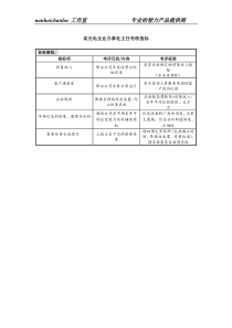 某光电企业办事处主任考核指标