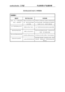 某光电企业动力运行工考核指标