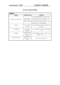 某光电企业总经理考核指标