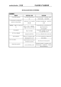 某光电企业技术部主任考核指标