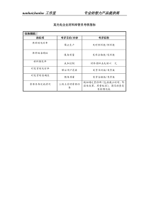 某光电企业材料库管员考核指标