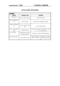 某光电企业维修工程师考核指标