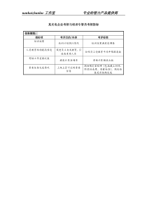 某光电企业考核与培训专管员考核指标