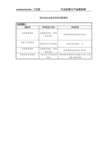 某光电企业驻外财务考核指标