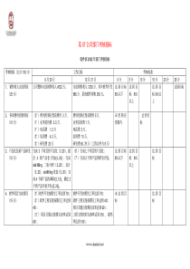 某IT公司部门考核指标(pdf18)