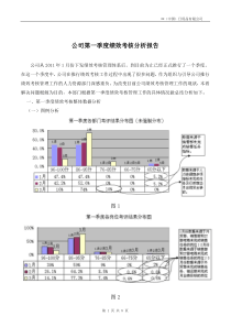 某中国日用品公司绩效考核问题总结分析报告