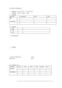 某公司年度绩效备忘