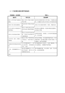 某制鞋企业行政事务部各岗位考核指标