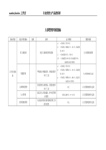 某工业研究所人事管理考核指标.