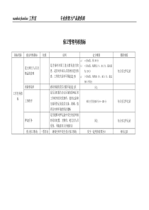 某工业研究所保卫管理考核指标