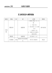 某工业研究所信息中心晒图考核指标