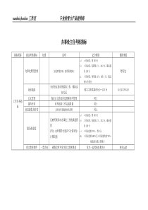 某工业研究所办事处主任考核指标