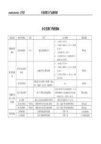 某工业研究所办公室部门考核指标