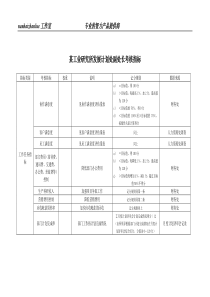 某工业研究所发展计划处副处长考核指标