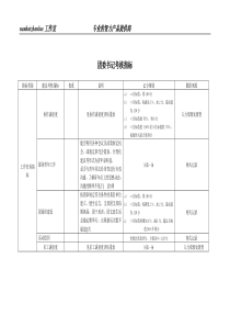 某工业研究所团委书记考核指标