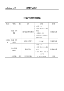 某工业研究所图书管理考核指标.