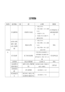 某工业研究所工会主任考核指标