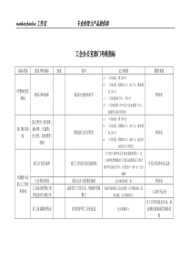 某工业研究所工会办公室部门考核指标